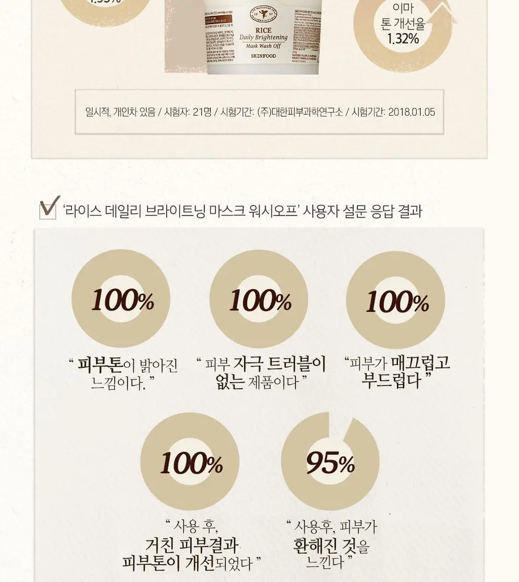 [뽀얀피부] 스킨푸드 라이스 데일리 브라이트닝 마스크 워시오프 210g 상세페이지 6